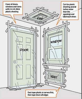 Shelter in Place Diagram