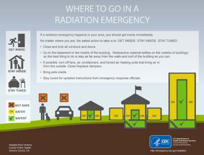 CDC_radiation_infographic_where_to_go