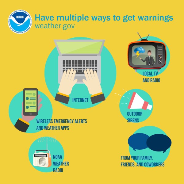 Have multiple ways to get warnings local TV-Radio - internet - wireless alerts and apps - NOAA radio - friends