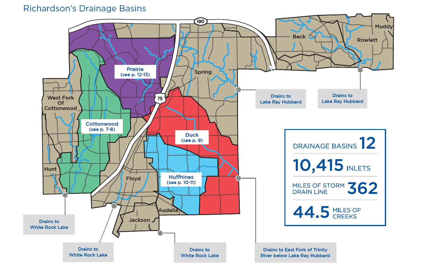 Richardson’s Drainage Basins Map