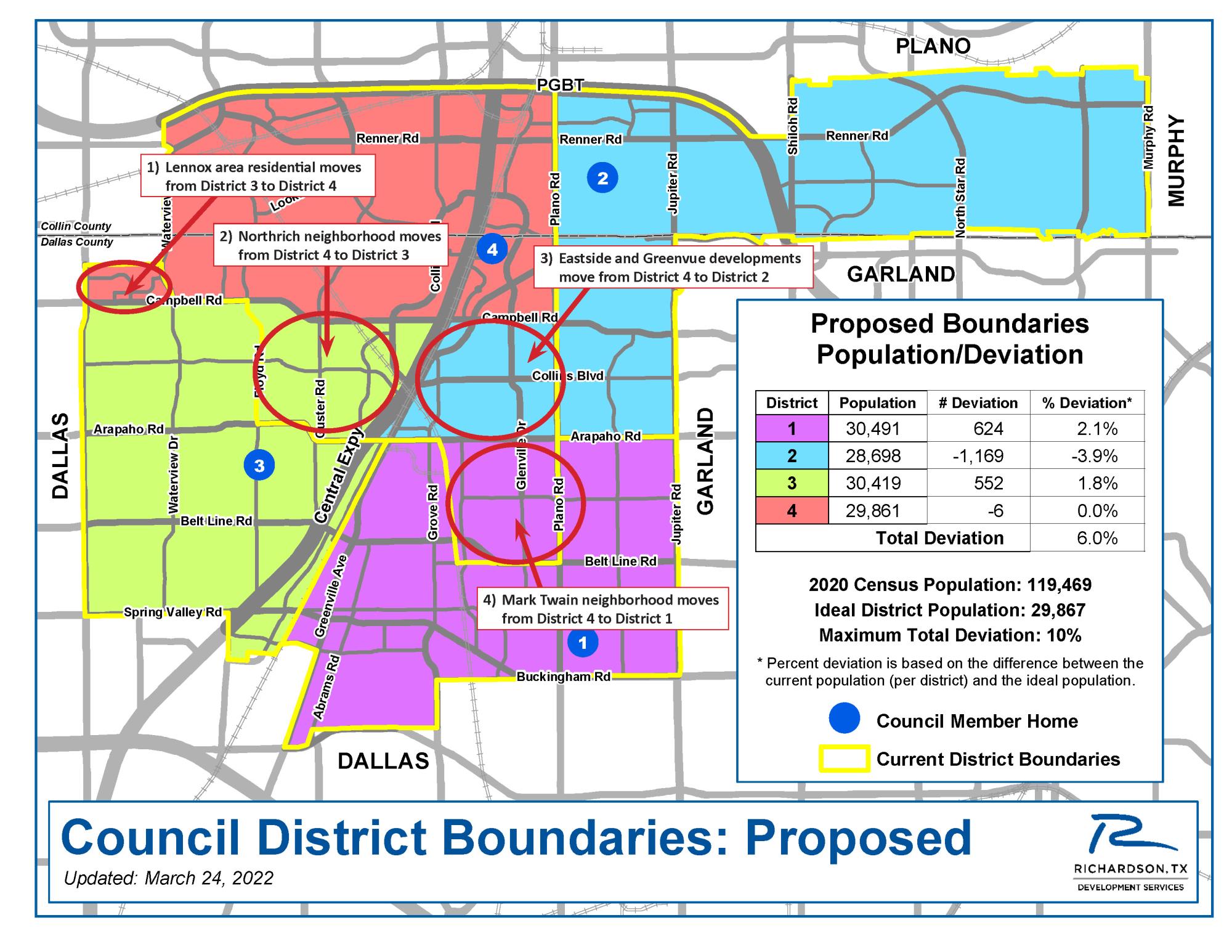 Proposed - Movement