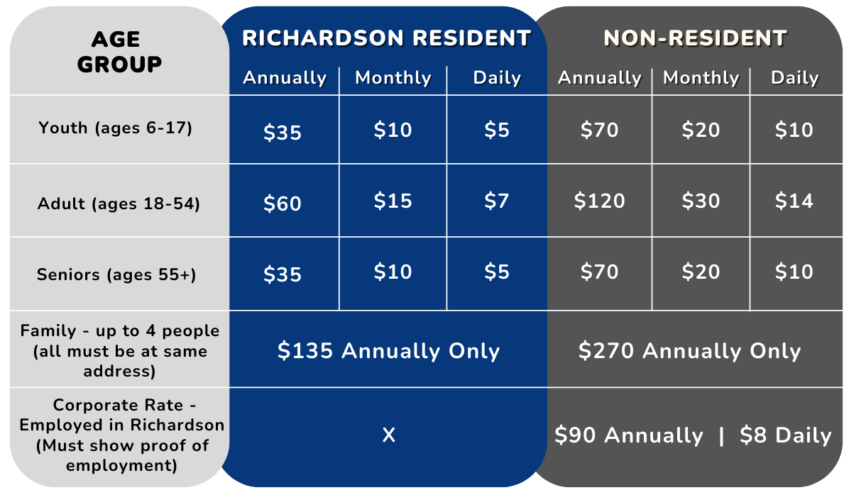 Recreation Membership Rates