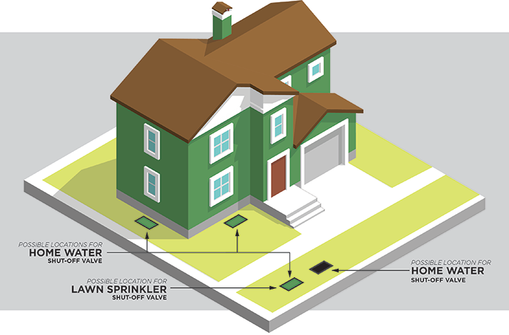 Water Shut off Graphic-01