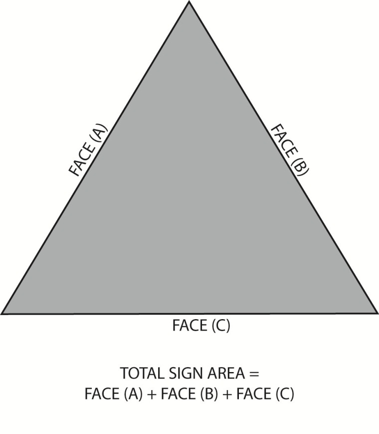 Total Sign Area Triangle