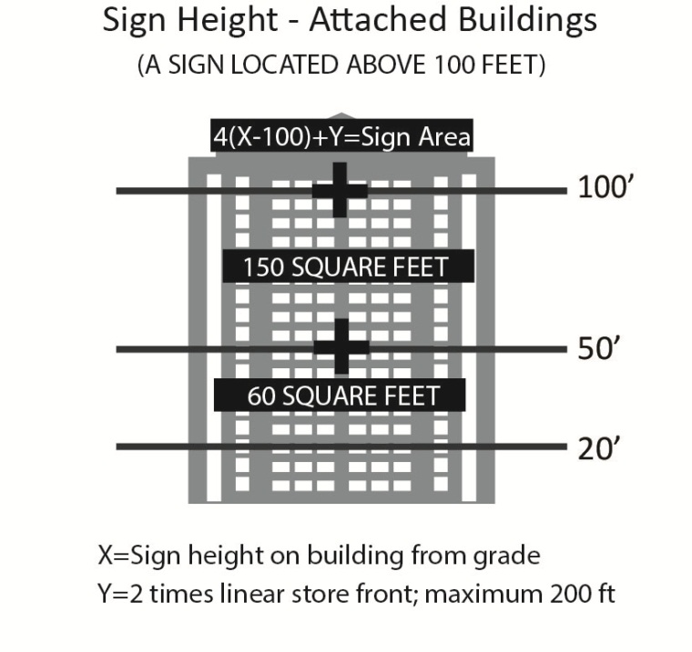 Sign Height 3