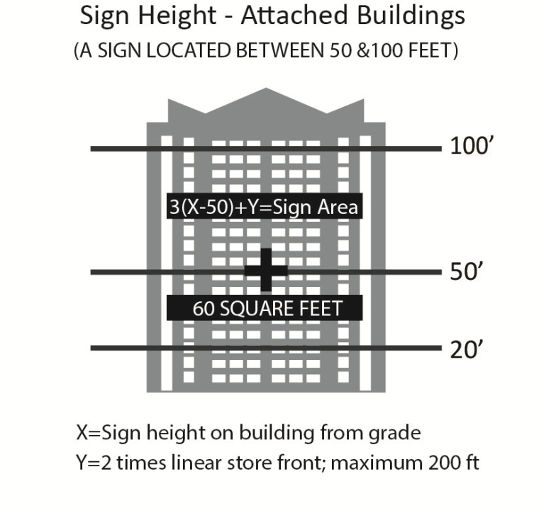 Sign Height 2