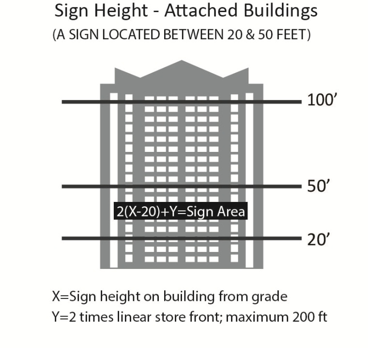 Sign Height 1