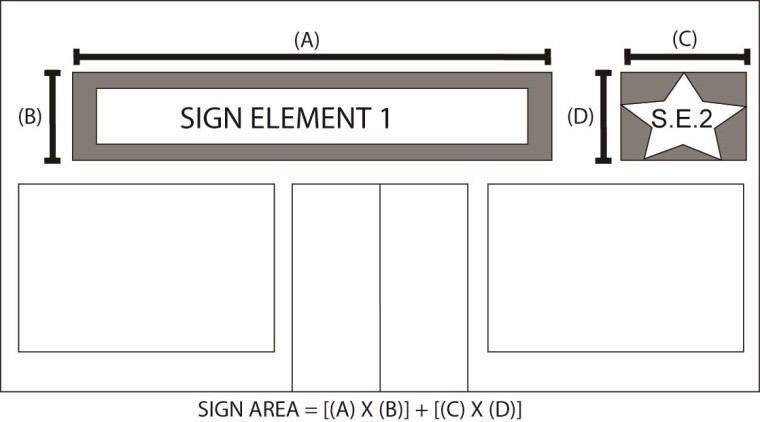 Sign Area Multiple Elements