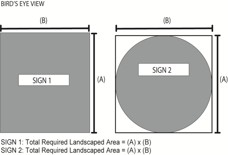 Landscape Requirement