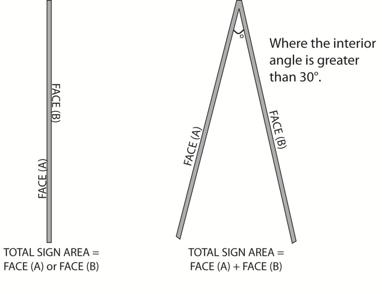 Double Faced Sign