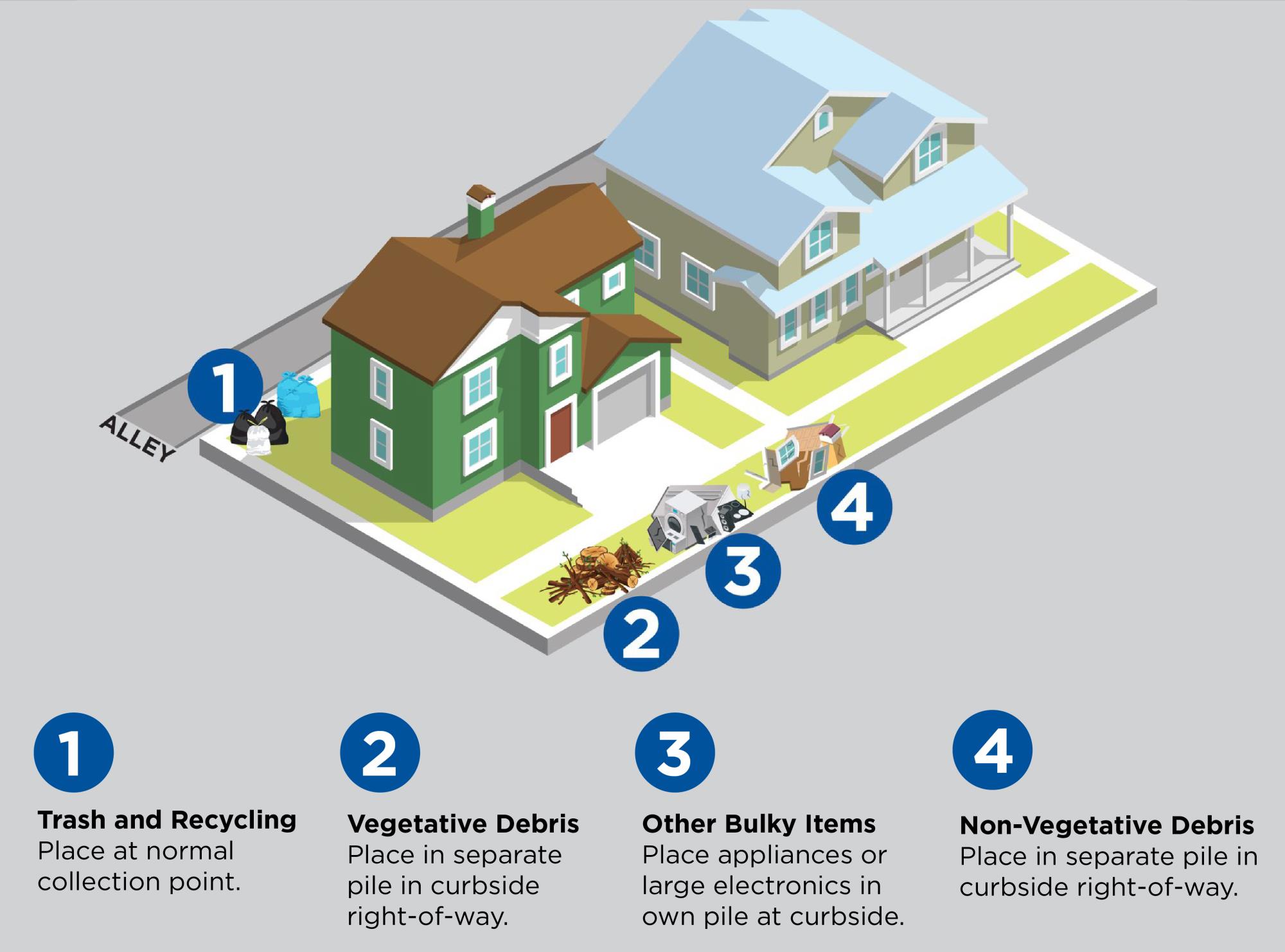 Debris Collection Graphic